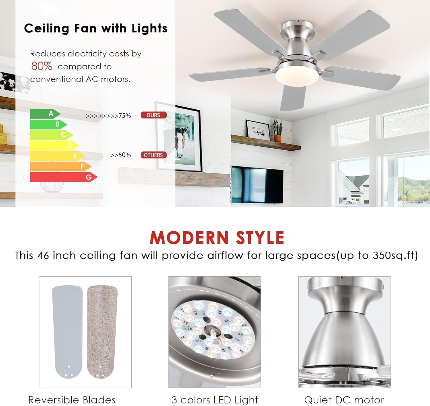 46 Inch Smart Flush Mount Ceiling Fan With Dimmable Lights